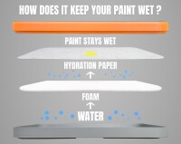RedgrassGames Extra Foam for Studio v1 v2 Wet Palette 3