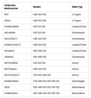 Blätter Motivlocher Dunkelviolett (Linde) 4
